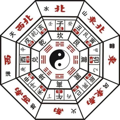 火 数字|五行属火代表什么数字，数字与人的吉利属性对照表！